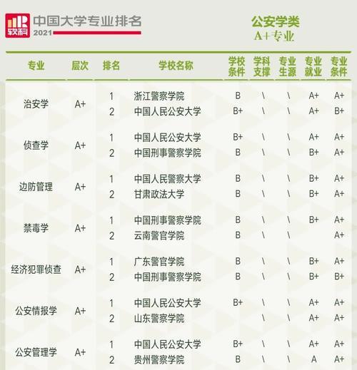 全国大学排名分享——找到适合自己的学府（权威排行榜揭示大学优劣）