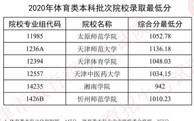 探索天津的本科院校升本之路（选择就读天津本科院校）