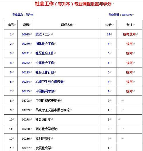 探索天津的本科院校升本之路（选择就读天津本科院校）