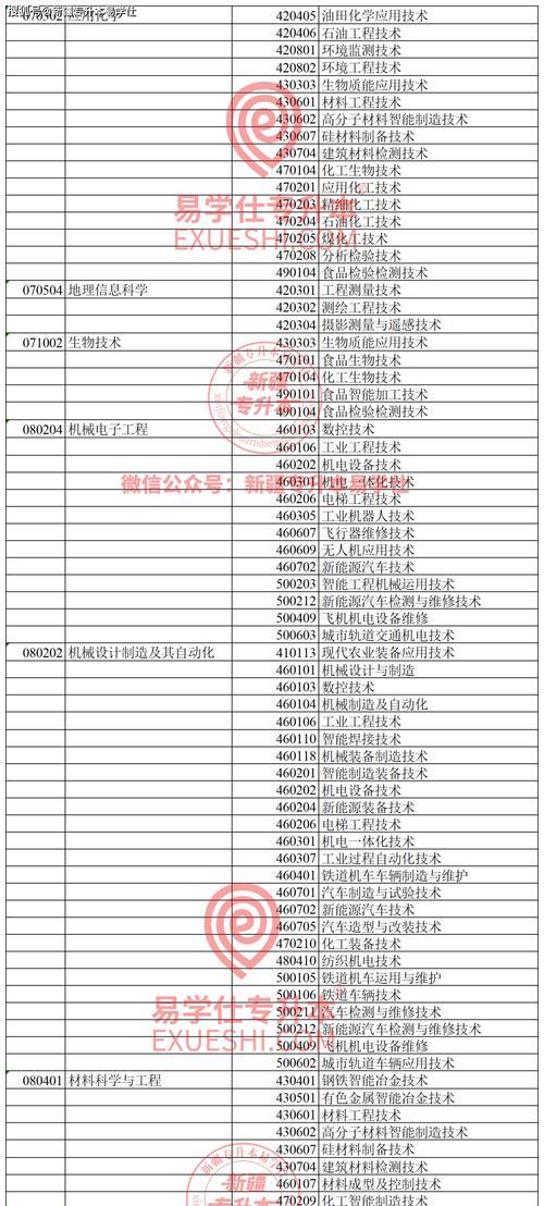 探索天津的本科院校升本之路（选择就读天津本科院校）