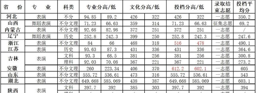 2024年高考总分及各科分数公布，考生成绩如何（揭秘2024年高考总分及各科分数）