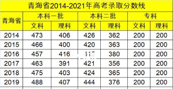 2024年高考总分及各科分数公布，考生成绩如何（揭秘2024年高考总分及各科分数）