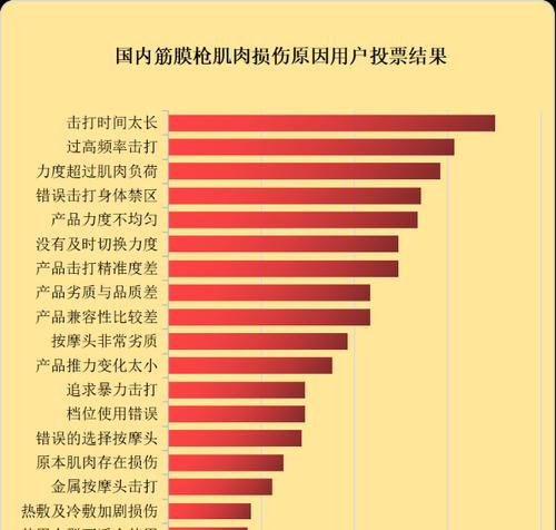 网络营销的基本特征（揭示网络营销的本质）