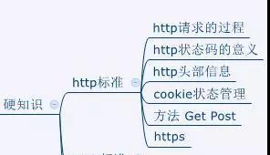 探索Web前端工作的全面内容（从编码到优化）