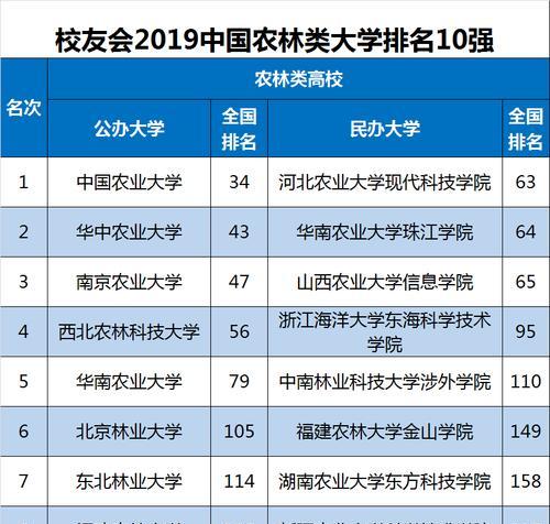 中国民办大学本科排名解析（揭秘中国民办大学的实力与潜力）