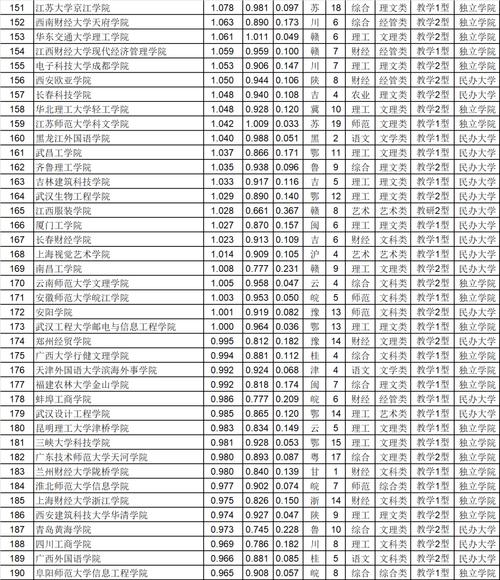 中国民办大学本科排名解析（揭秘中国民办大学的实力与潜力）