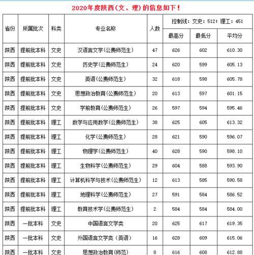 西安大学录取分数线表发布，考生及家长关注焦点（2024年西安大学录取分数线公布）