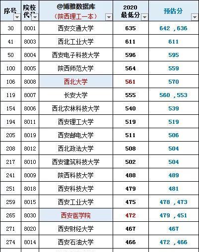 西安大学录取分数线表发布，考生及家长关注焦点（2024年西安大学录取分数线公布）