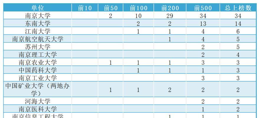 北京高职院校排名揭秘（探寻北京高职院校的优势与魅力）