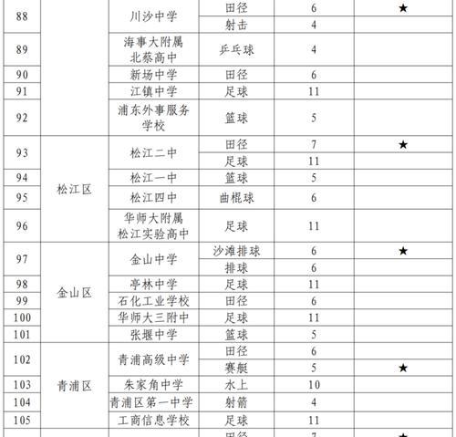 探寻上海全日制大专学校的优势与特色（揭秘上海全日制大专学校的教育模式和发展前景）