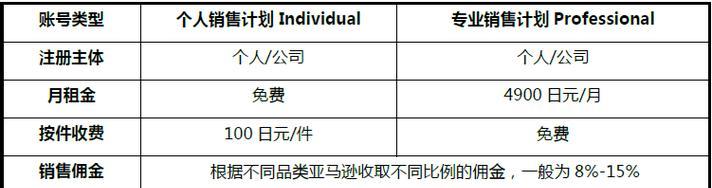 打造个人跨境电商帝国（从零开始）