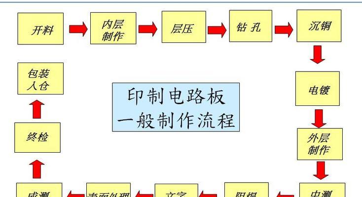 洗衣机切断电路的原因及解决方法（洗衣机电路异常可能导致的故障与解决办法）