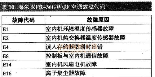 空调显示E2故障的解决方法（详细介绍E2故障代码及解决方法）