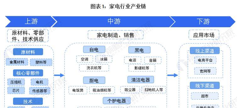 深入了解松江区小型复印机行业代码的发展趋势（探索小型复印机行业代码的及市场前景）