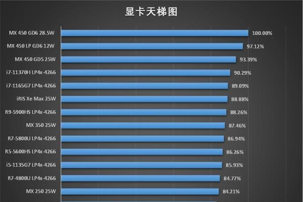 笔记本电脑cpu排行榜？2024年最值得购买的CPU有哪些？