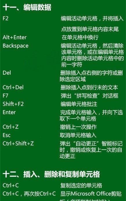 换行的快捷键是什么？如何在不同操作系统中快速换行？