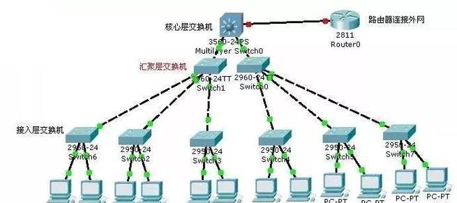 拓扑结构有哪几种类型？它们各自的特点是什么？