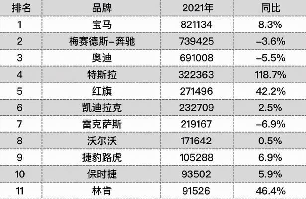 豪车品牌排行榜是怎样的？2024年最新豪车品牌排名有哪些变化？