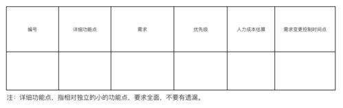 mrd文档目的怎么写？如何明确产品需求文档的核心意图？