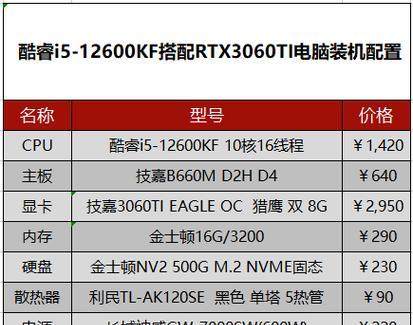 电脑组装机配置单详细怎么制定？常见问题有哪些？