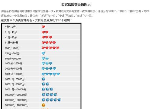 淘宝号信誉查询工具怎么用？查询结果不准确怎么办？