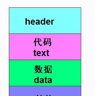 静态语言包括哪些？它们的特点和应用场景是什么？