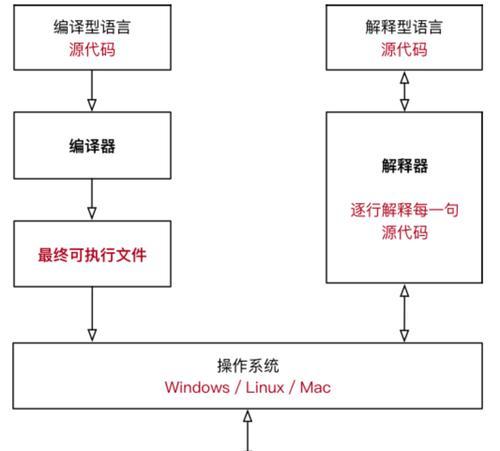 静态语言包括哪些？它们的特点和应用场景是什么？