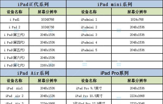 iPad所有型号性能排行是怎样的？如何根据性能选择合适的iPad？