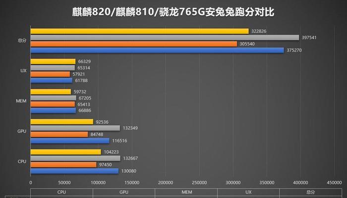 麒麟处理器排行榜怎么查看？各型号性能对比是什么？