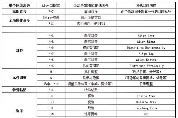 AE快捷键大全及作用是什么？如何提高工作效率？