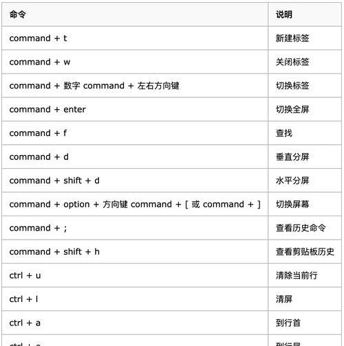 如何在Mac上查看内存使用情况？命令行方法是什么？