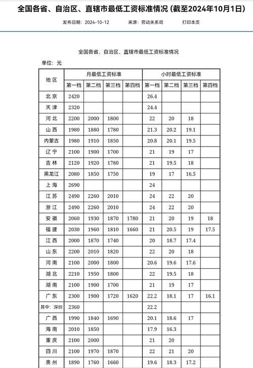 中国平均工资多少钱？2023年最新数据解读？