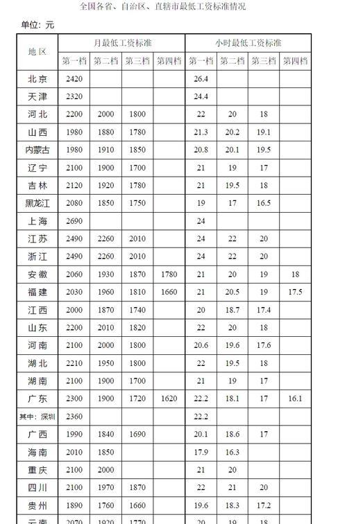 中国平均工资多少钱？2023年最新数据解读？