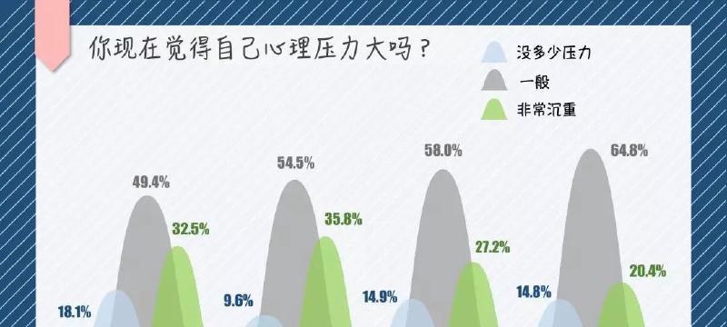 大学生如何缓解心理压力？有效方法有哪些？