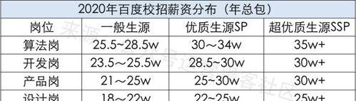 校招和社招有什么区别？工资待遇如何不同？