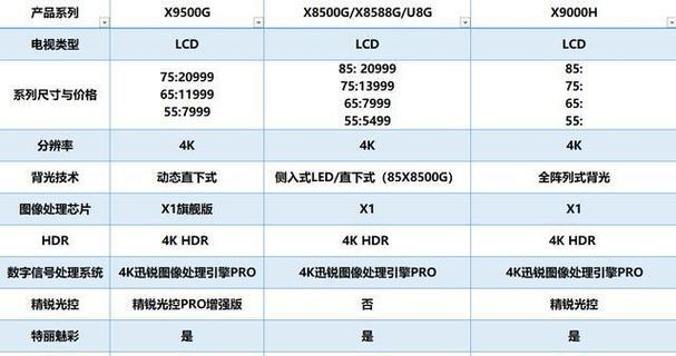 如何选购电视机尺寸？最佳观看距离是多少？