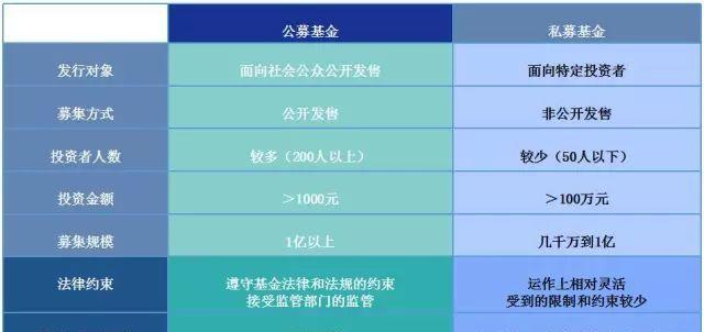 一万元投资基金产品有哪些策略？收益和风险如何平衡？