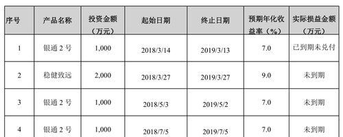 一万元投资基金产品有哪些策略？收益和风险如何平衡？