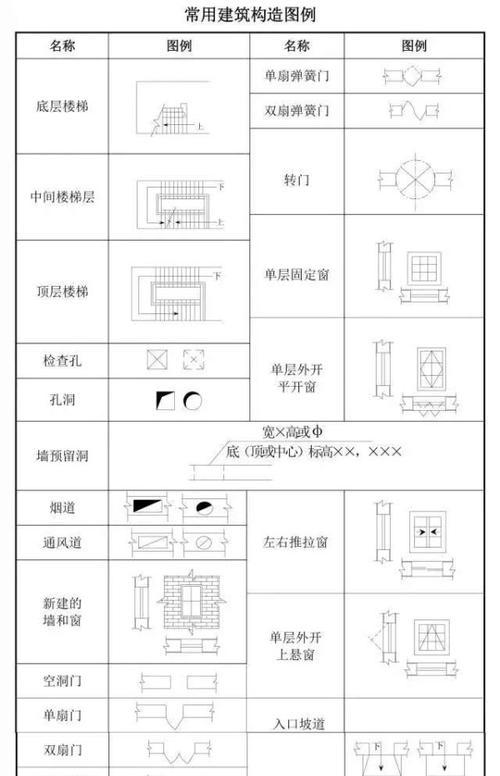 土建施工图纸怎么看？如何快速理解图纸细节？