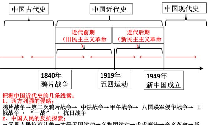 封建社会的起源与终结是什么时候？