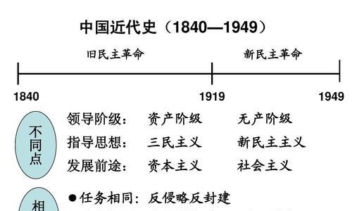 封建社会的起源与终结是什么时候？