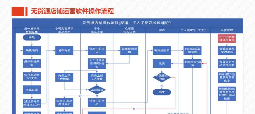 淘宝开店货源哪里找？如何选择合适的商品进行销售？