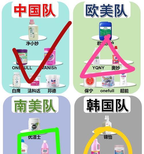 漂白水在洗衣服时的正确使用方法是什么？使用漂白水有哪些注意事项？