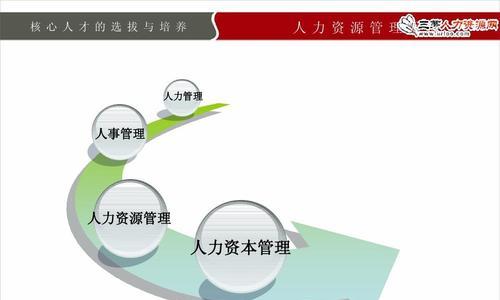 选拔和培养人才的最佳实践是什么？企业如何确保人才发展策略的有效性？