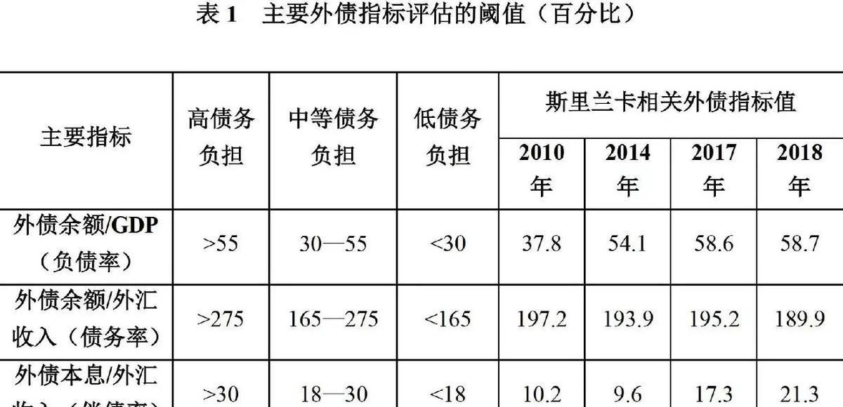 斯里兰卡破产背后的原因是什么？对全球经济有何影响？