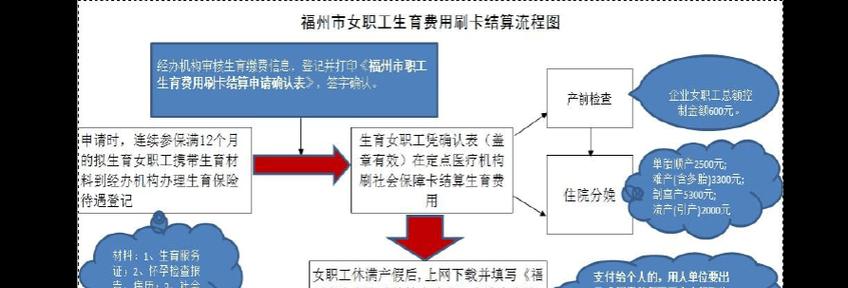 男方生育险报销流程是什么？需要哪些材料？