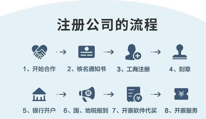 如何注册小公司流程？注册小公司的详细步骤是什么？