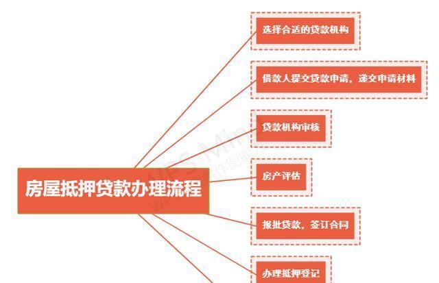 有贷款的房子怎么卖？出售过程中需要注意哪些问题？