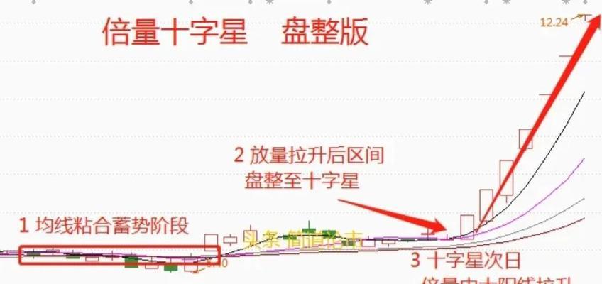 新手如何学习炒股知识？炒股入门需要了解哪些基础知识？