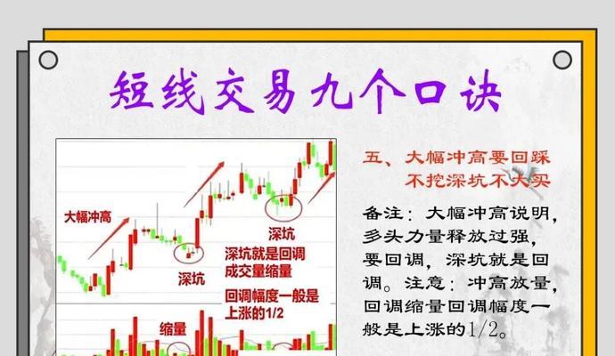 新手如何学习炒股知识？炒股入门需要了解哪些基础知识？